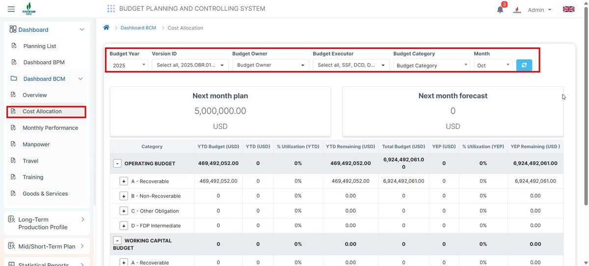 Cost Allocation — ngân sách còn lại theo hạng mục
