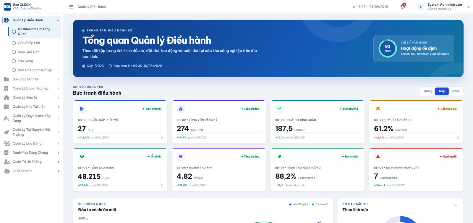 Giao diện Hệ thống quản lý & điều hành khu công nghiệp