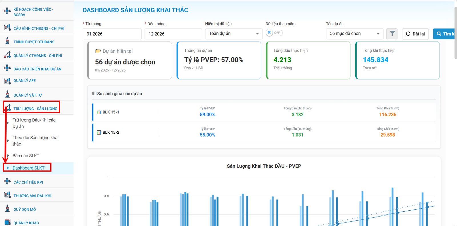 Dashboard sản lượng khai thác